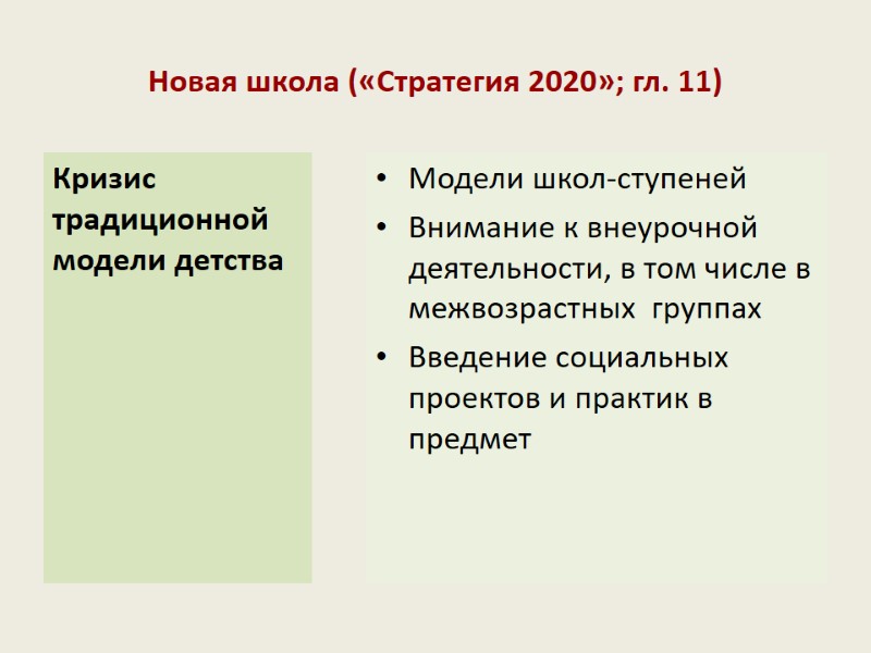 Новая школа («Стратегия 2020»; гл. 11) Кризис традиционной модели детства Модели школ-ступеней Внимание к